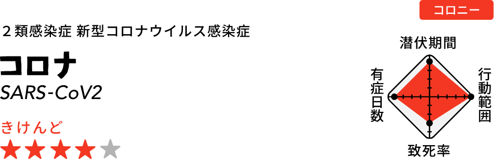 ２類感染症 新型コロナウイルス感染症 コロニー